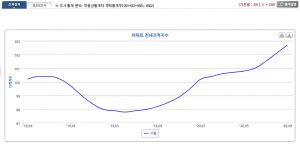 [이태경] 아파트값 높여 전세시장 안정시키라는 말인가