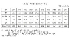 [이태경] 부동산 불로소득의 사유화가 불평등의 몸통