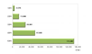 [이태경] 2021년 대한민국, 땀인가 땅인가