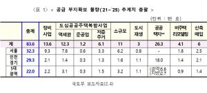 [이태경] 2.4주택공급대책서 빠진 ‘이것’, 애썼지만 아쉽다