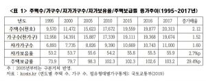 [이태경] 주택공급부족론자들에게 묻는다