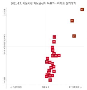 [이태경] 오세훈 시장 만든 ‘부동산 불로소득 동맹’, 이걸 깨려면