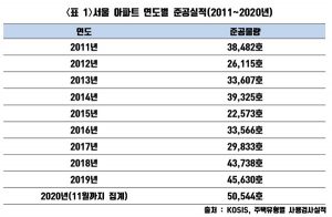 [이태경] 문 대통령은 부동산 시장 정확히 진단할까, 따져보니