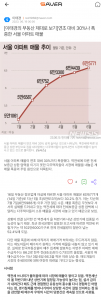 [이태경의 부동산 제대로 보기] 연초 대비 30%나 폭증한 서울 아파트 매물