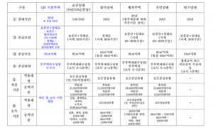 [이태경] 기본주택이 대안이다