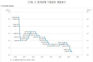 [이태경] “집값 못 잡는” 문재인 정부를 위한 변명