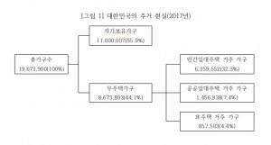 [이태경] 공공임대주택을 비하하는 자들에게 하고 싶은 말