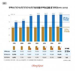 [이태경] 미디어의 부동산 거짓말 셋… 문재인 정부도 안타깝다