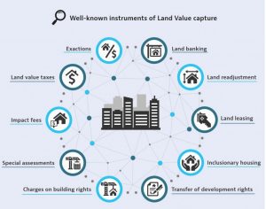 세계 토지가치환수(Land Value Capture) 정책 동향 – OECD(2022)