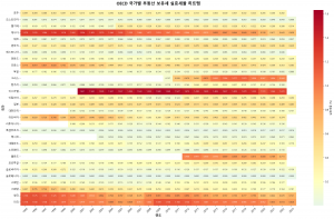 OECD 국가 보유세 실효세율 비교 (2025.9.9)